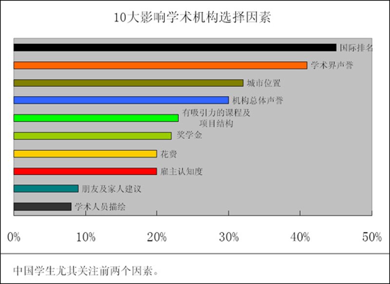 市场调查:洞察市场的无限可能